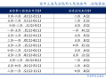 国盛宏观熊园：12月政治局会议4大前瞻